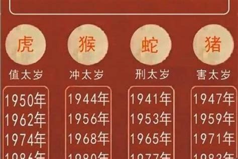 虎年出生的人|属虎的年份表及年龄 虎年出生的年份大全